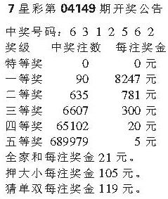 澳门六开彩开奖结果资料查询——最新1054期全面解析