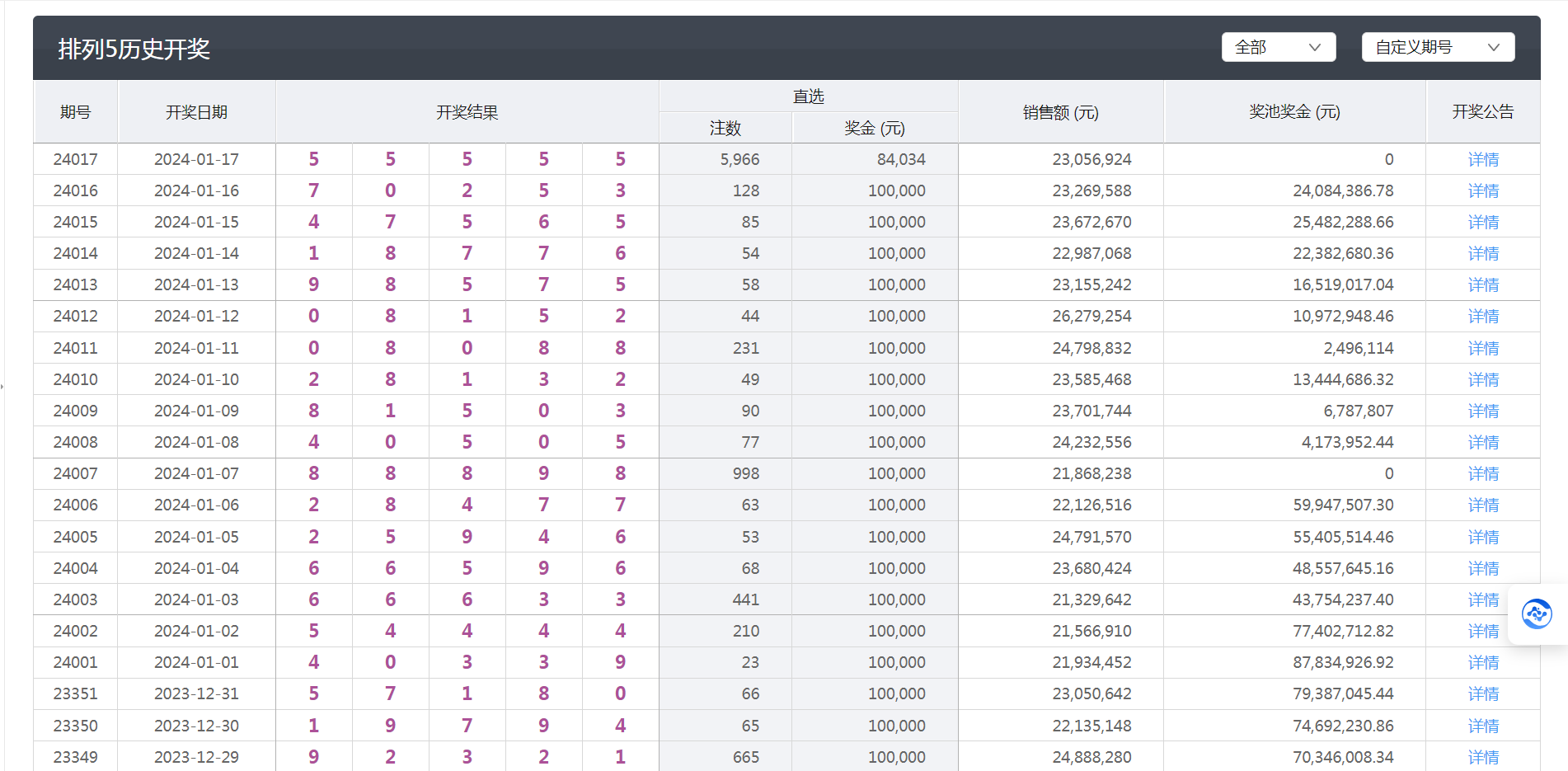 澳门六开彩近15期开奖结果查询表格图片