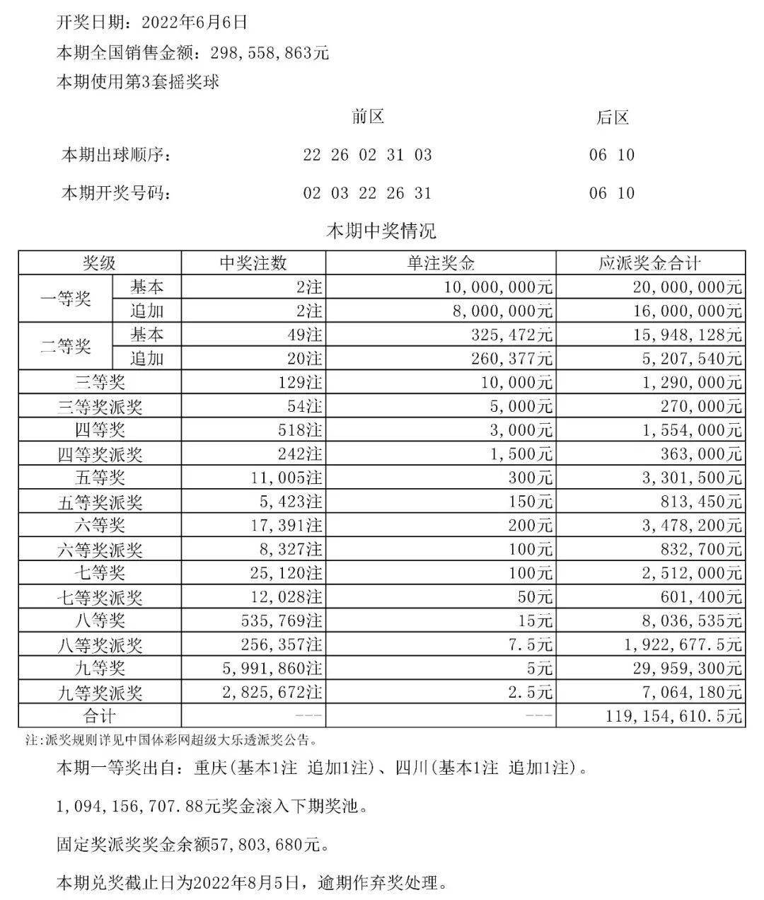 六开彩澳门开奖结果查询表最新版，轻松掌握最新开奖信息