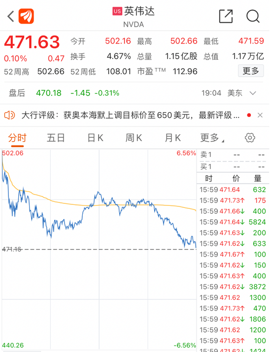 美股英伟达股票实时行情查询与市场分析