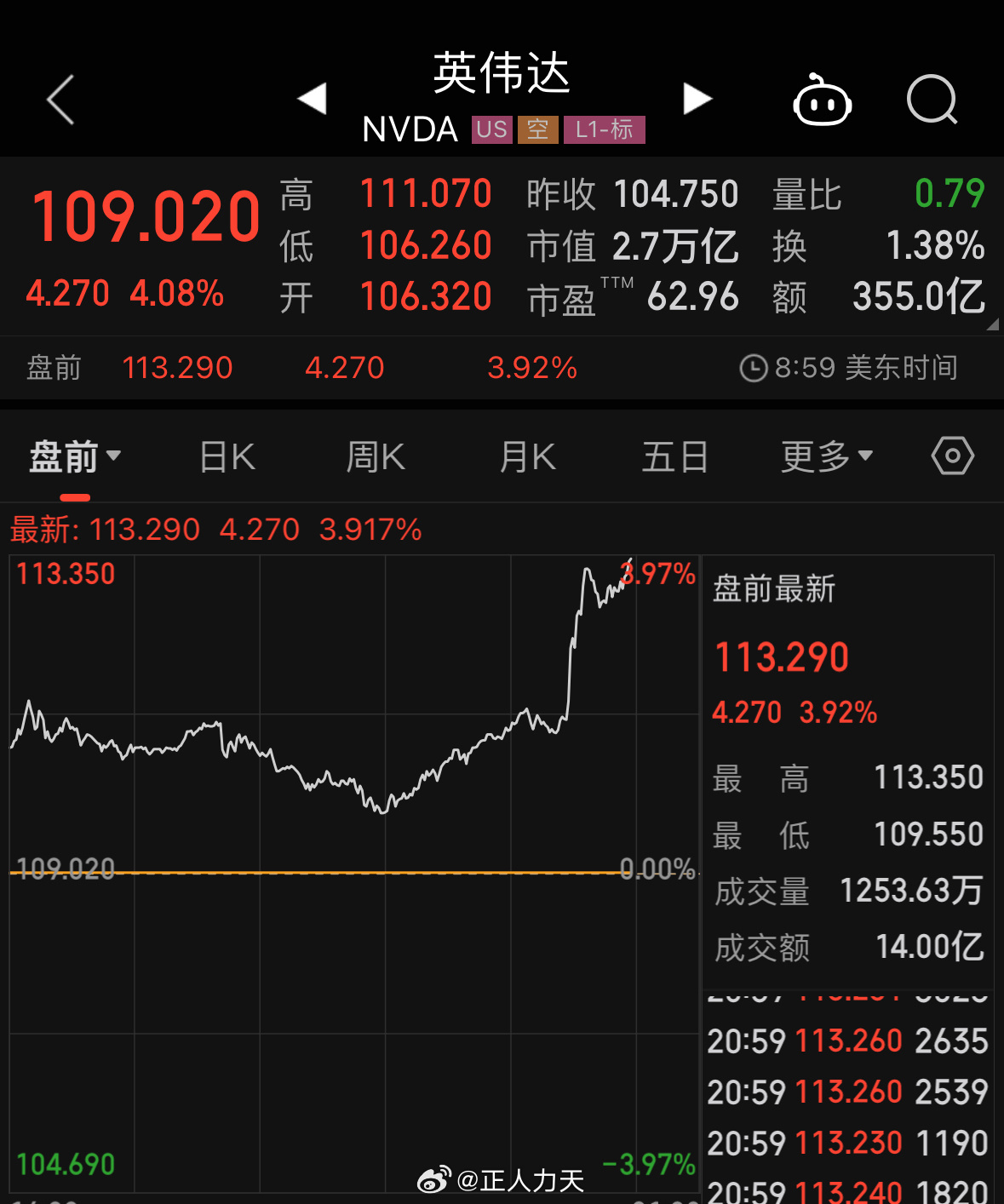 美股英伟达股票实时行情最新解析