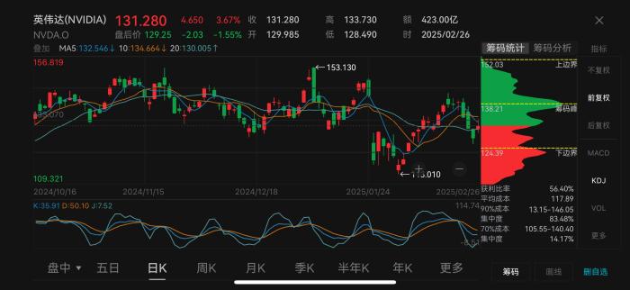 英伟达股票实时行情走势图分析与最新预测