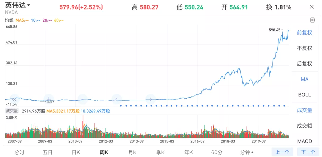 英伟达股票实时行情走势图最新分析