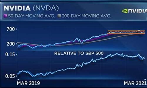 英伟达股票实时行情走势图最新分析报告