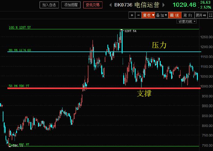 英伟达股票实时行情与网吧行业的新机遇