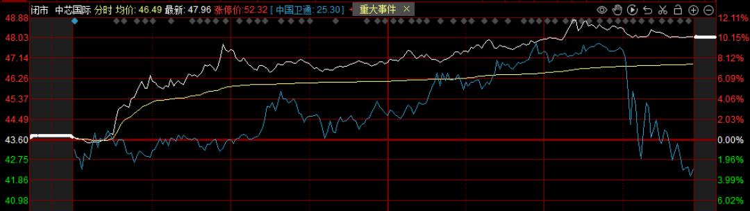 英伟达股票实时行情查询网，科技巨头背后的市场动态