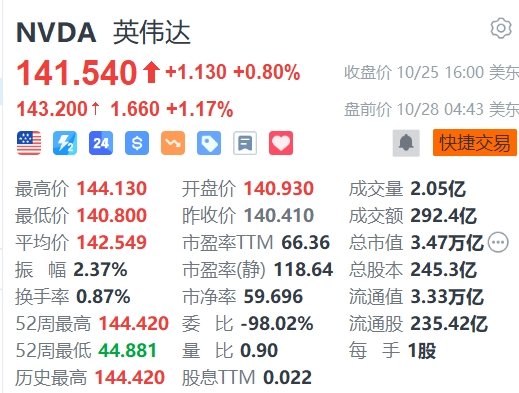 英伟达股票实时行情分析软件的应用与市场分析