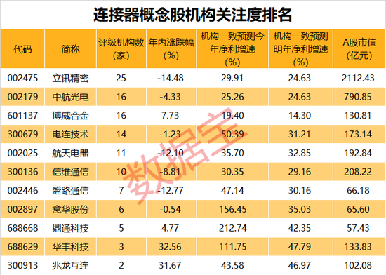 英伟达股票实时行情与文知远行指标，投资者的新视角