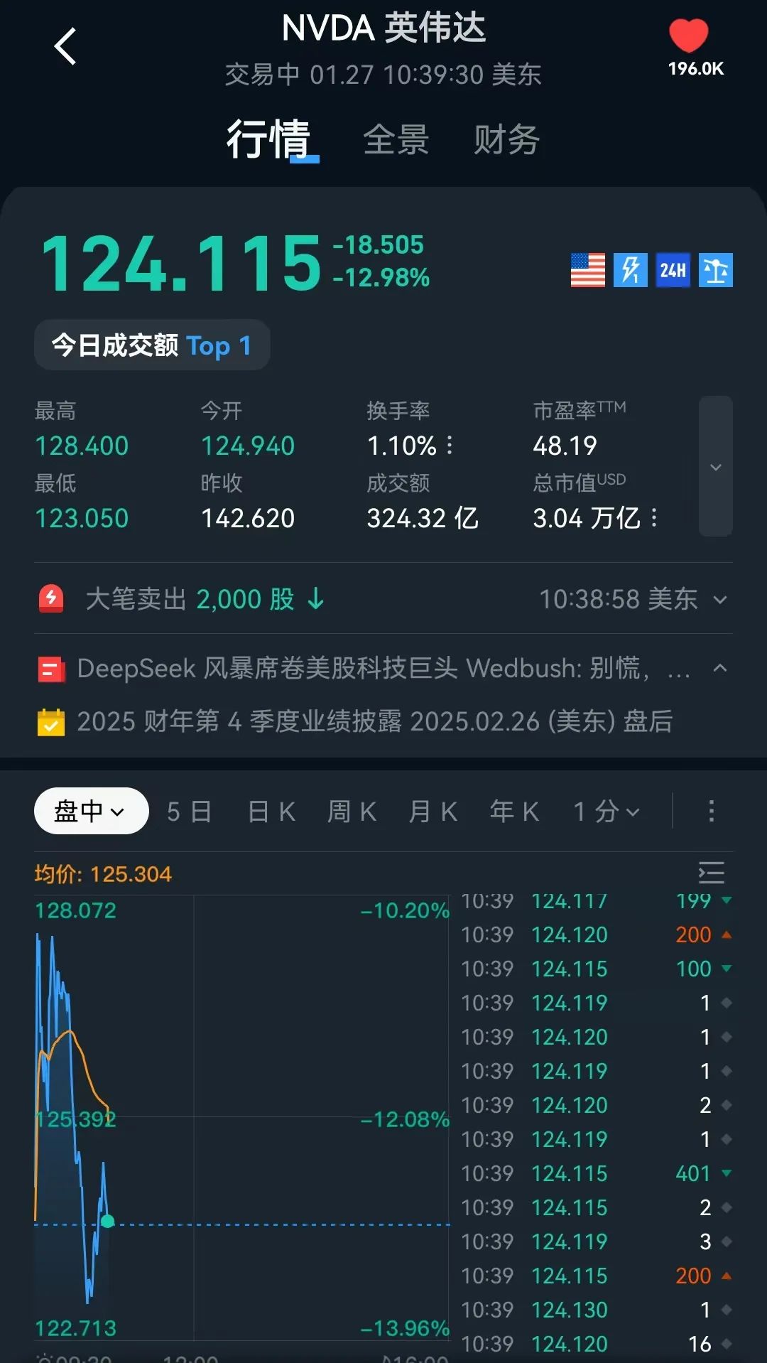 英伟达股票实时行情深度分析与解读