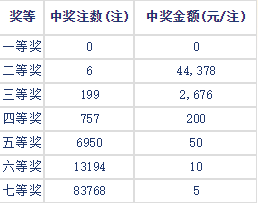 蓝月亮精选枓2o278开奖结果揭秘