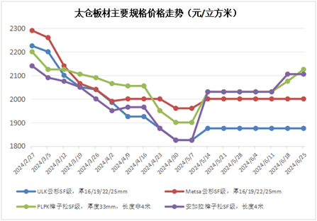 香港资料大全正版资料2024年免费走势图解析