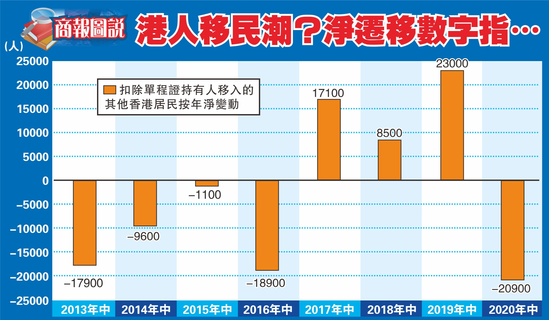 香港资料库的迁移与去向