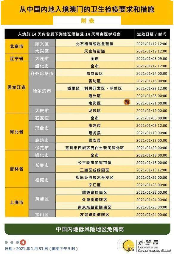 香港资料大全与澳门正版资料开奖信息概览