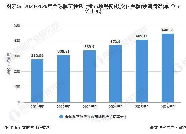 2035年新澳彩市展望，天天开好大全的未来趋势分析报告与市场预测研究论文2025新澳天天彩资料大全最新版本