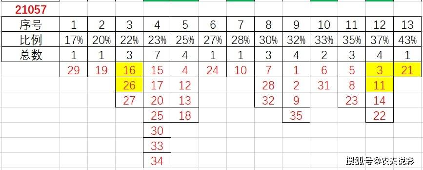 管家婆三期开一期2024一132期开状结果