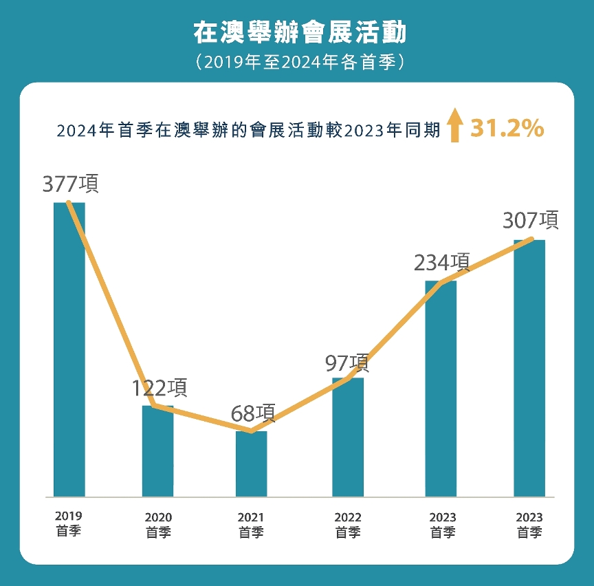 2035年未来展望，新奥门管家婆资料与科技生活的新篇章澳门管家婆精准七年老玩