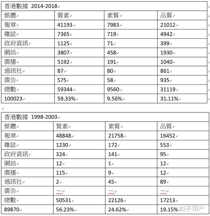 引言 香港，一座数据的交汇之城 香港内部资料和公开资料网站的区别