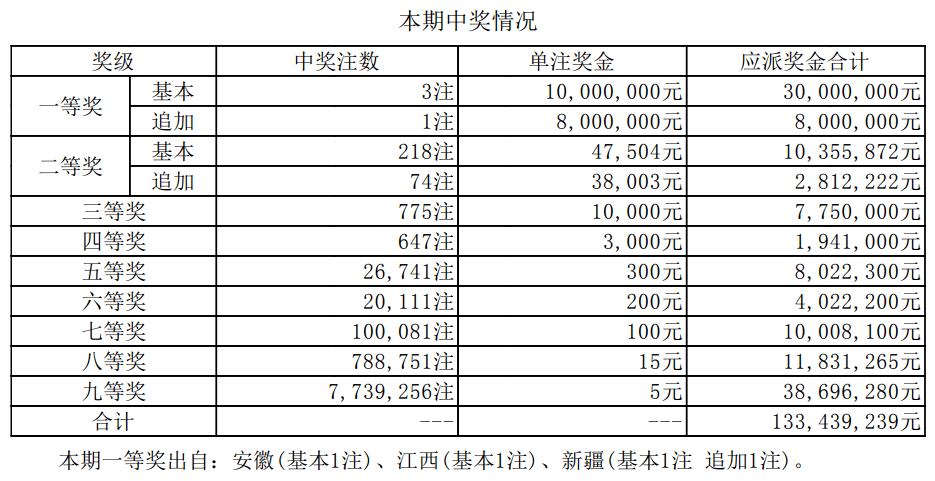 2025年3月15日 第3页