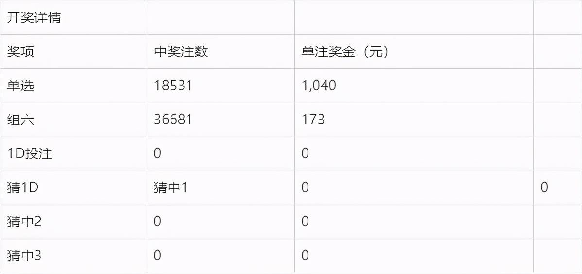 2023澳门今晚开奖结果56期2023