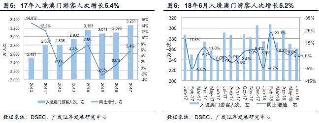 澳门彩，20年后的开奖结果与未来预测分析报告（以XXXX代替实际数字）2024年澳门今晚开奖