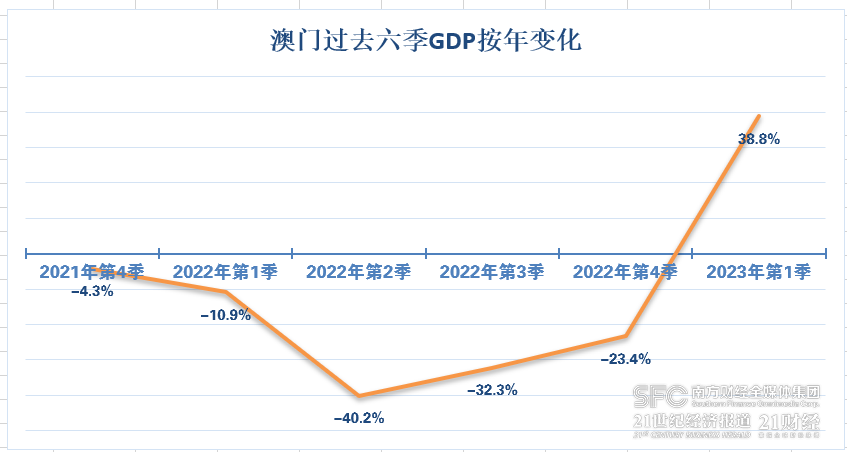 2035年澳门资料概览，探索与发现之旅的启航之始2023年澳门资料澳门开奖