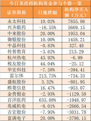 全新之风，为何关注此项技术革新？2024年新奥特开奖记录查询表是怎样的?