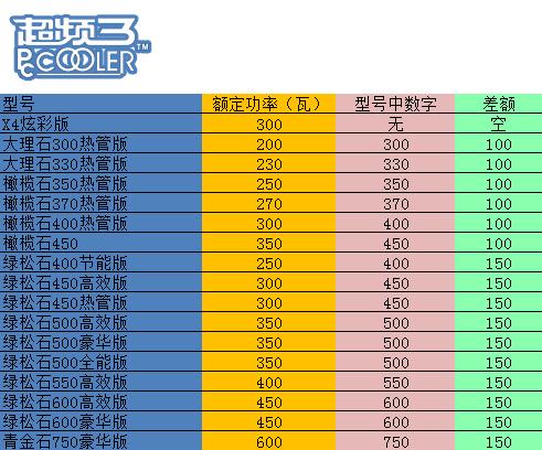 澳门彩今晚开码结果记录—揭秘幸运背后的数字奥秘与文化魅力之探索澳门彩今晚开码结果记录2023年5月10号