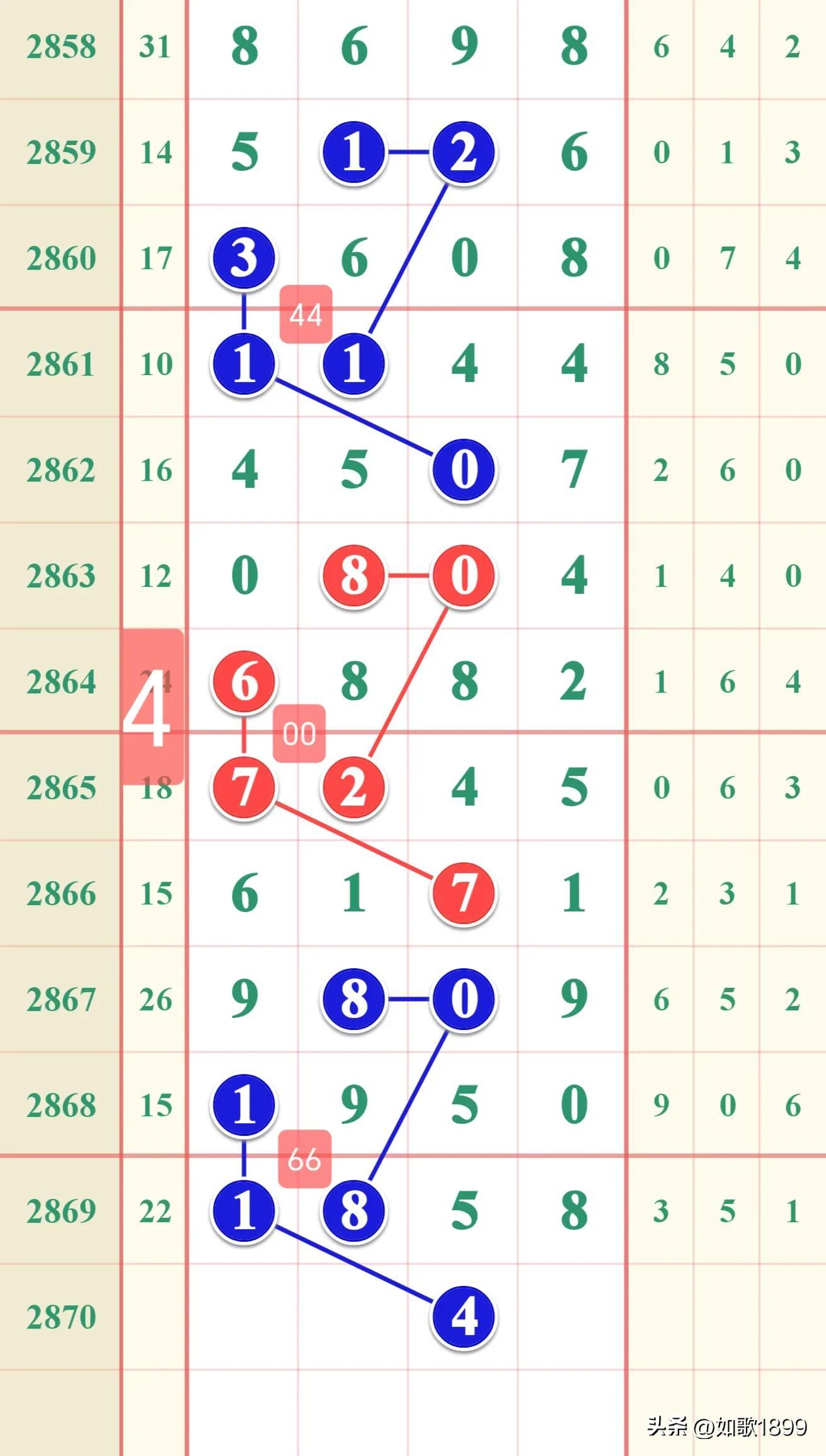 今日最新消息报道之 香港彩票当期的精彩瞬间及中奖金额大公开香港今期开奖结果是什么一香港第三期开什么?