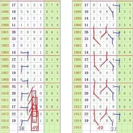 网站’作为一家集新闻资讯发布和信息交流为一体的综合性平台,七星彩论坛一南海彩票社区一华南地区火爆