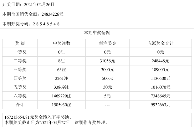 2021年今晚澳门彩开奖结果开奖