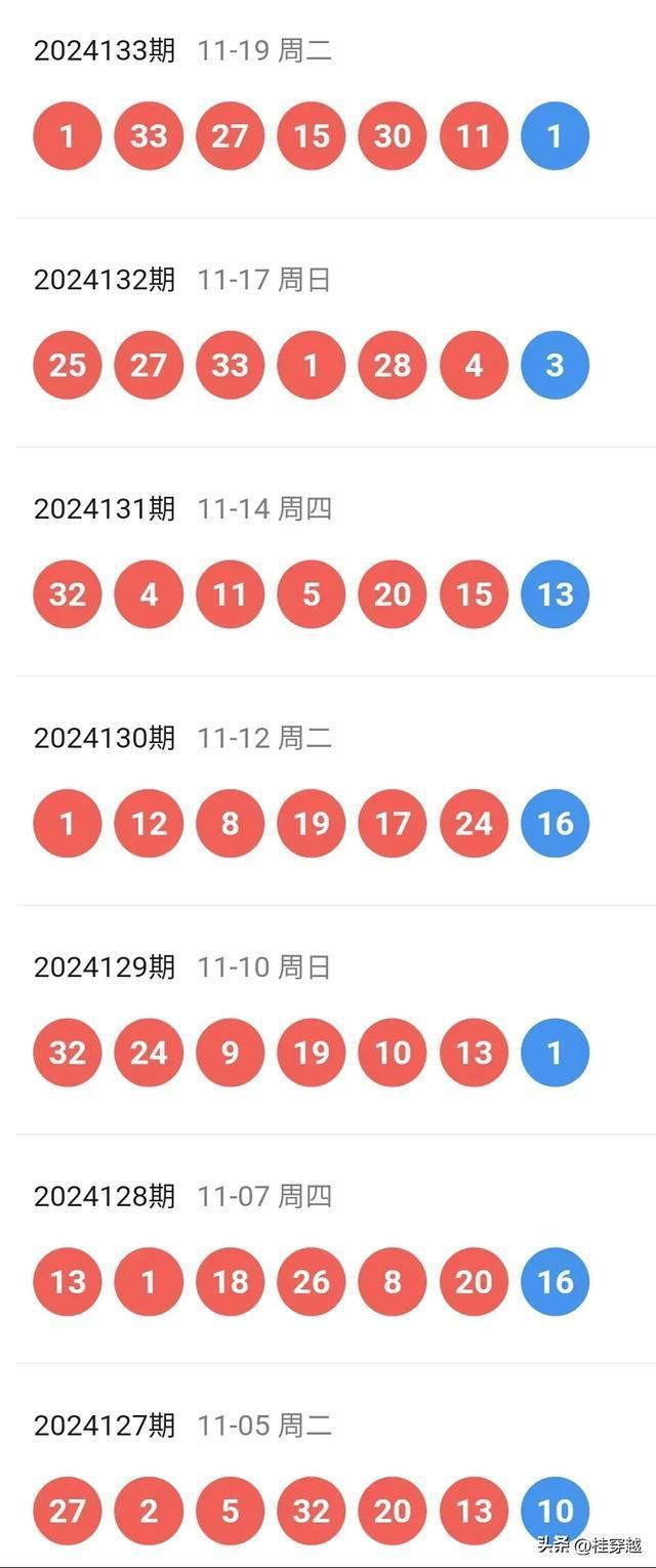 最新的信息新澳门最新开奖记录查询结果今天开奖号码