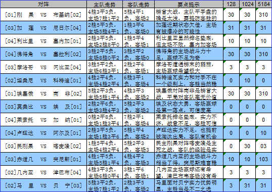 2024年澳彩综合资料大全查