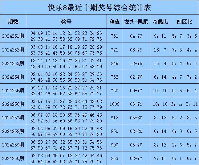 福彩3d2024099期开奖结果