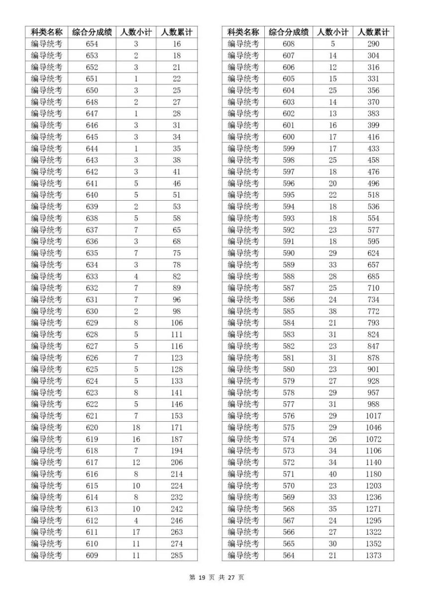 澳门历史开奖结果记录查询表