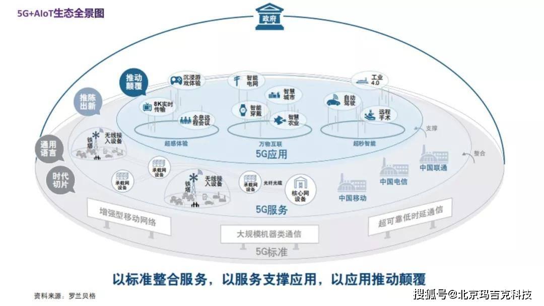 5G时代的商业新航标—解析域名 strong>探索数字世界的门户 的奥秘与潜力