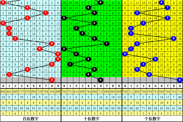 3D彩票开奖号码走势分析—近三十期开机号、试机号的秘密解读与预测策略揭秘！文章内容，3d开机号试机号开奖号近30期列表(牛彩网)双色球走势图