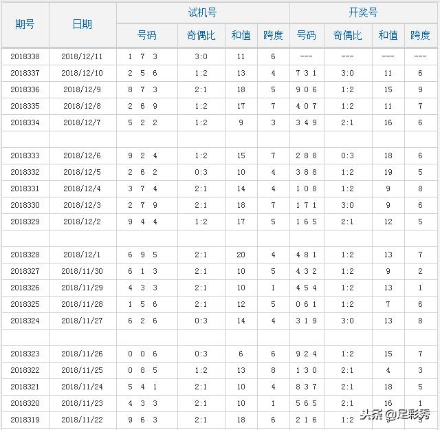 3D彩票的魅力与探索，试机号、开机号的神秘之旅—近三十期开奖结果深度解析及查询攻略分享篇！3D开机号试机号30期开奖方法