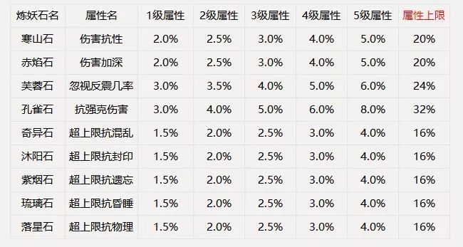 2034年新澳彩免费资料指南，掌握技巧，轻松玩转彩票游戏！143期澳门彩资料