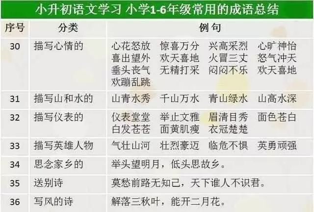 正版资料全年大全，全面覆盖，一网打尽你的学习需求！开启知识之旅的必备宝典正版资料全年资料大全杨过属什么生肖