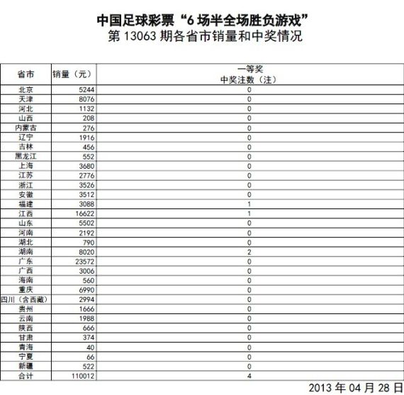 澳门近15期开奖记录免费的