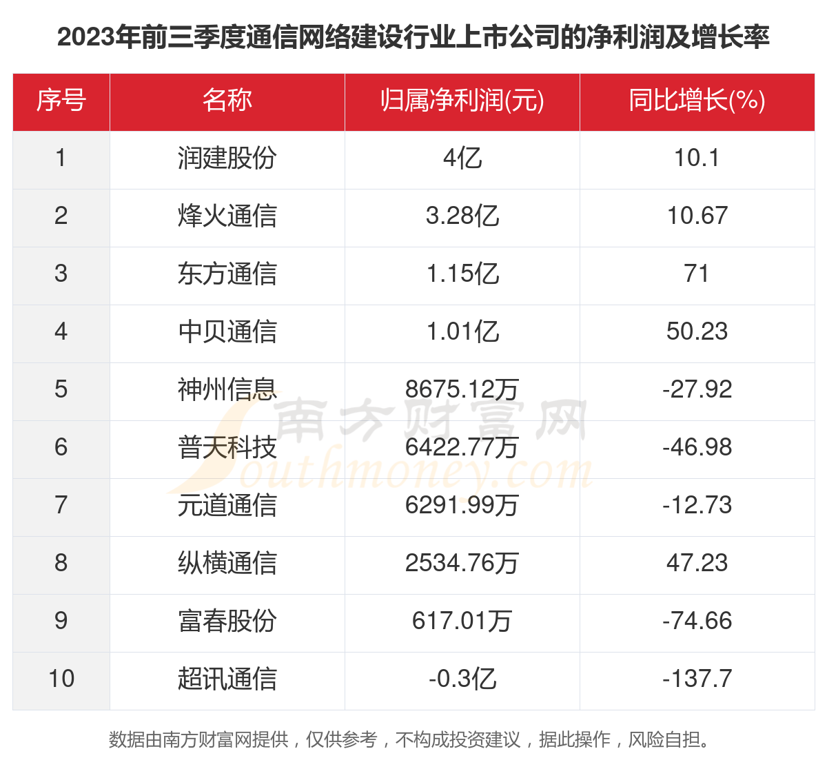 2023澳门正版资料大全更新利率信息查询