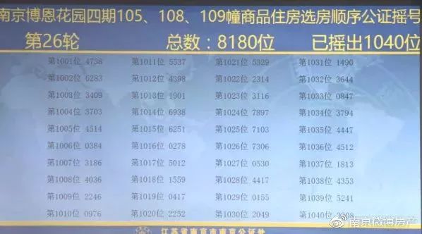 新澳门彩开奖号码查询结果今天