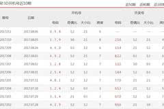 3d开机号试机号近30期开奖结果今天