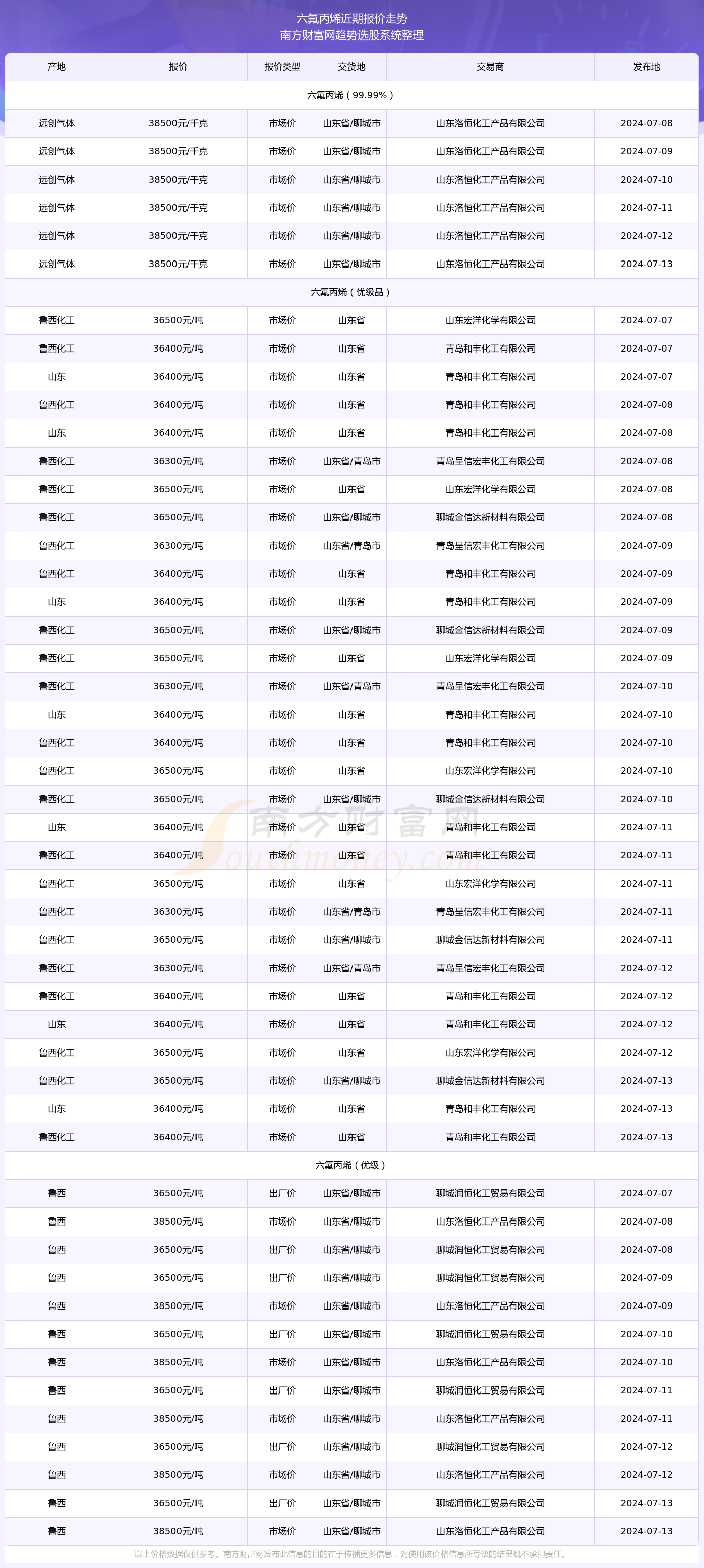 2024香港历史开奖结果2024第六期开奖号码