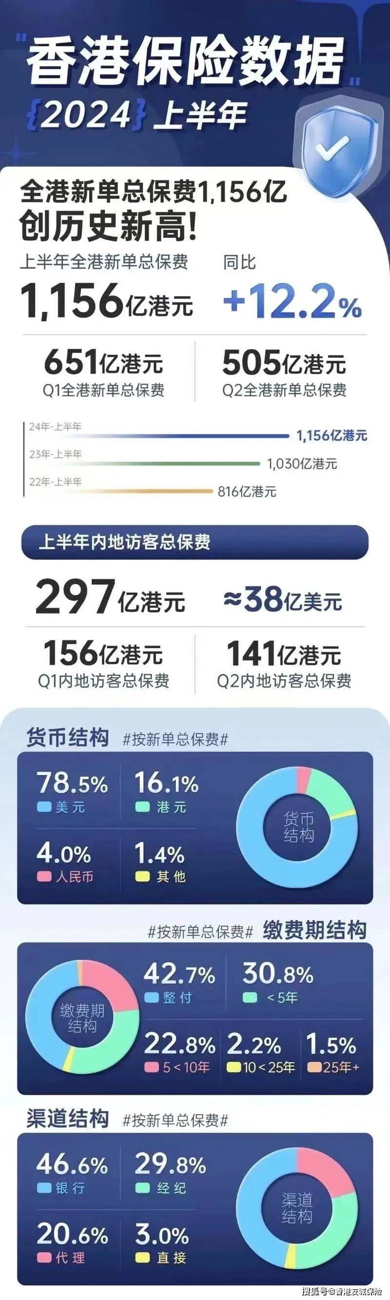2024年香港开奖结果记录查询表图片及价格42期开什