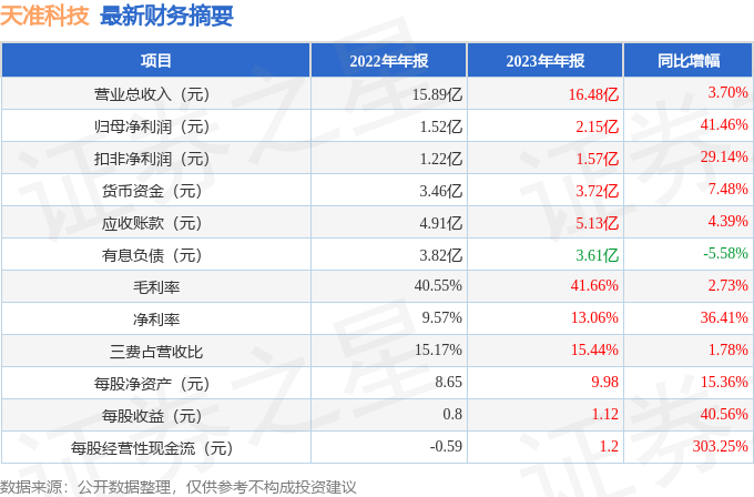 4949精准澳门彩最准确的2023年