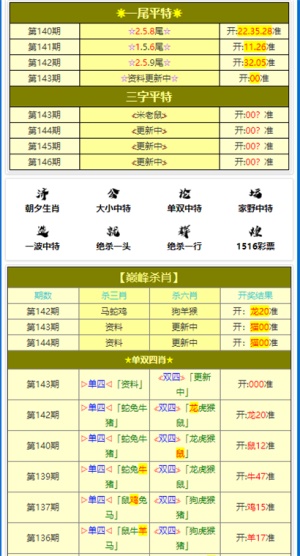 黄大仙精选资料解读—一肖独领风骚的奥秘黄大仙精准综合资料大全一
