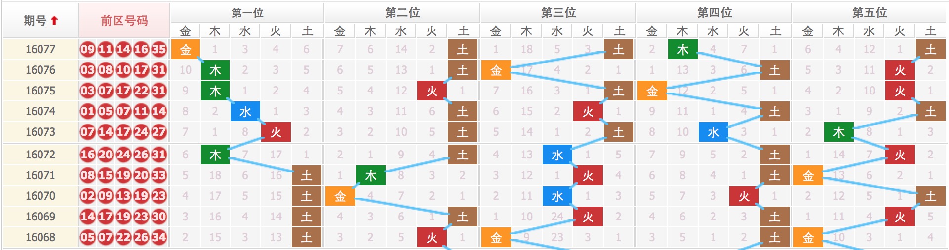 四肖八码期期准正版2020