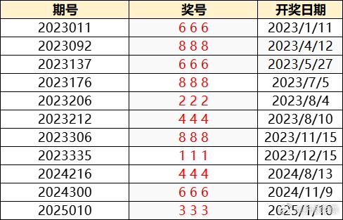澳门六开彩，历史与结果记录2025新澳门天天免费精准开奖