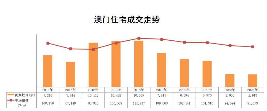 澳门正版资料与2035年展望，探索未来机遇与发展趋势的深度解析文章标题待定2023澳门正版资料免费网站